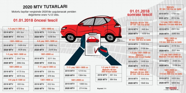 MTV ilk taksiti ne zaman?